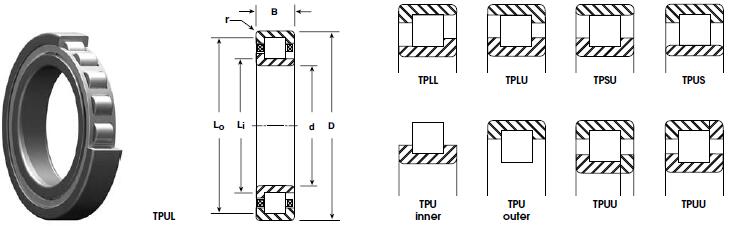 NHBB TP201 圓柱滾子軸承圖紙